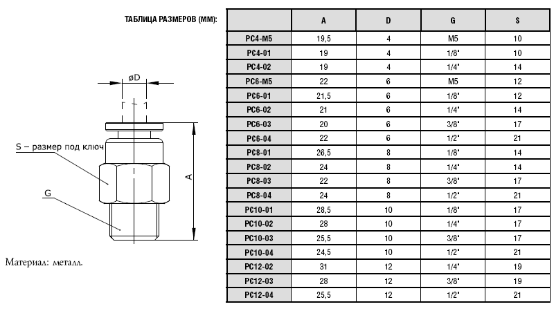 Резьба 1 1/4 в мм. Штуцер переходник м20 1,5 с гайкой м12 1,25 конуса. Резьба g2 в мм g2. Резьба g1/2 Размеры.